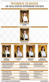 Born in malaysia, justice lee was educated at st paul's institution, seremban and national junior college, singapore. Bernama Infographics Women Judges Of Malaysia S Facebook