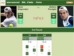 Bet on the matteo berrettini 1 v 0 *stefano travaglia & all your favourite tennis markets with sky bet mobile. S Travaglia Live Score