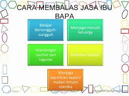 Kita janganlah membandingkan kemampuan ibu bapa kita dengan kemampuan orang lain. 2 2 Hormat Dan Taat Kepada Anggota Keluarga