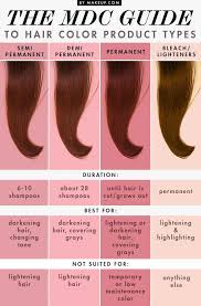 How To Not Damage Your Hair With Dyes Keep It Healthy Yummylooks Hair Color Hair Styles Hair