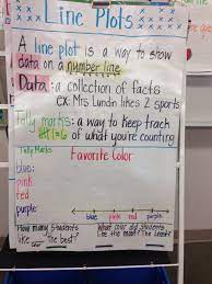 Pin By Kay Lou On Classroom Math Education Math Math Lessons Fifth Grade Math