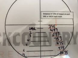 I see gem draws as. Ballistic D O P E Cards Backcountry Precision Long Range Hunting