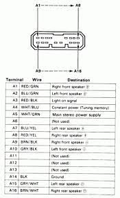 It shows the components of the circuit as simplified shapes, and the capability and signal links amongst the devices. 1993 Honda Accord Radio Wiring Diagram Go Wiring Diagrams Management