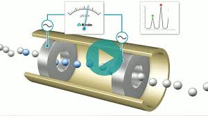 The detection is performed using conductimetry. Comprehensive Detection Options For Ion Chromatography Metrohm