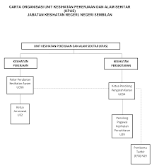 Sebenarnya, dato hajah, ketua pengarah jas mempunyai kuasa. Jabatan Kesihatan Negeri Negeri Sembilan Unit Kesihatan Pekerjaan Dan Alam Sekitar Kpas