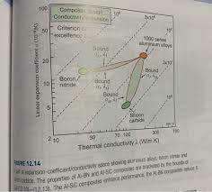 E12 7 Concepts For Composites With Tailored Therm