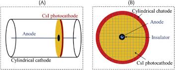 Oxyled uv flashlight black light, 51 led ultraviolet flashlights blacklight detector. Design And Construction Of A New Ultraviolet Sensor Using Csi Deposition In The Ionization Chamber Sciencedirect