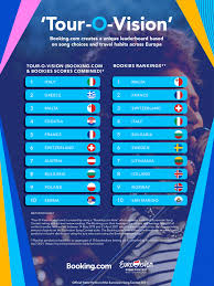 The annual meeting of the european society of cardiology. Douze Points And Rave Reviews Booking Com Reveals Alternative Eurovision Song Contest 2021 Leaderboard