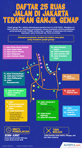 *) untuk keterangan lebih lanjut silakan hubungi customer service togelplus. Infografik Daftar 25 Ruas Jalan Yang Diterapkan Ganjil Genap