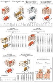 Chart Of Plinth Bricks Sizes Japanese Garden Design Brick