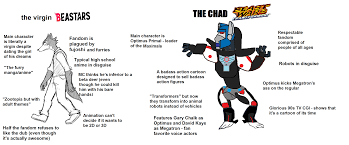 Beastars virgin chad / beastars the virgin deer vs the chad wolf animemes. The Virgin Beastars Vs The Chad Beast Wars Album On Imgur