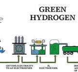 Integration of renewable energy sources in tandem with ...