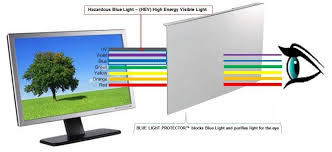 Best Blue Light Filter For Pc Software And Screen Protector Stuffroots
