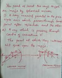 If you stand in front of a convex mirror, the opposite will happen—your reflection will appear shorter. What Are The Two Convenient Rays That Are Chosen To Construct The Image By Spherical Mirror For A Brainly In