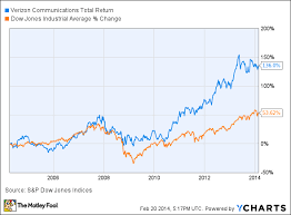 Heres What You Dont Know About Verizon Communications
