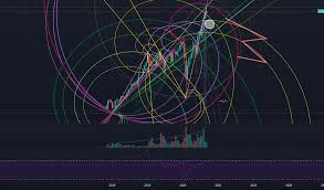 It's looking likely that we'll have another stock market crash by 2021. D2tvnnlfqmxj5m