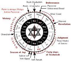 Pin On Biblical Info