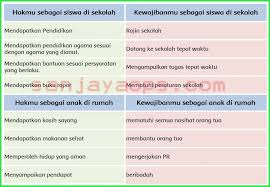 Tanpa panjang lebar lagi, berikut ini soal dan. Kunci Jawaban Buku Siswa Tema 6 Kelas 5 Halaman 40 41 42 43 45 46 Sanjayaops