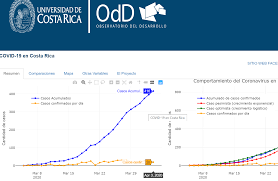 Casos de coronavirus por estado en méxico. Nueva Plataforma Digital Permite Visualizar La Evolucion Del Covid 19 En Costa Rica