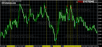 This is also known as hull moving average russian color indicator. Super Point Signal Russian Profitable Indicator For Binary Options