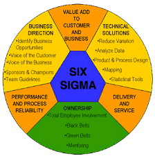 Pin On Six Sigma Concepts