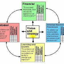 Astrazeneca Organisation With Focus On It Alignment