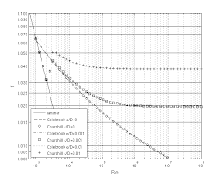 16 Moody Friction Factor Chart Obtained Using Churchill And