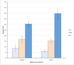 Two Way Anova In Excel Statistics For Ecologists Exercises