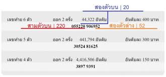 Live หวยออมสินดิจิตอล การออกรางวัล สลากออมสินพิเศษดิจิทัล 2 ปี | งวดวันที่. à¸ªà¸¥à¸²à¸à¸­à¸­à¸¡à¸ª à¸™ 16 à¹€à¸¡à¸©à¸²à¸¢à¸™ 2564 à¸«à¸§à¸¢à¸­à¸­à¸¡à¸ª à¸™ 16 4 64 à¸œà¸¥à¸ªà¸¥à¸²à¸à¸­à¸­à¸¡à¸ª à¸™ 16 4 64 Oopsnew