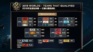 Todos Los Clasificados A Los Worlds 2019 De League Of Legends