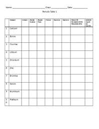 The position of an element provides information about its properties. Nonmetals Metalloids Worksheets Teaching Resources Tpt