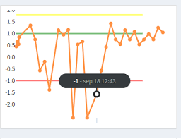 D3 Line Graph Show Positive And Negative Numbers Stack