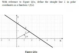 Polar Coordinate Function Of A Straight Line Mathematics Stack Exchange