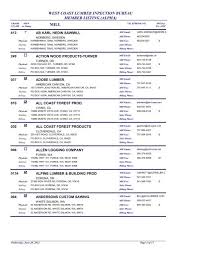 At bmc in modesto, we have the resources to provide you the highest level of service as one of your primary. West Coast Lumber Inpection Bureau Member Listing Alpha Mill