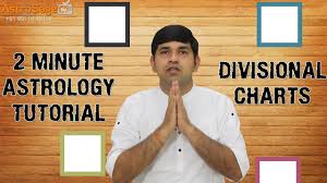 shodashvarga explained learn divisional charts