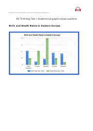 Ielts Writing Task 1 Academic Bar Graphs Sample Questions