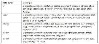 Maybe you would like to learn more about one of these? Exception Handling