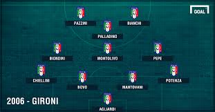 Forma italia, ente di alta specializzazione, vi propone: Italia U21 Le Formazioni Titolari Dal 2004 Goal Com