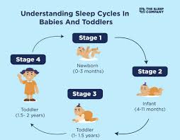 Image result for Sleep Problems in Infants