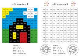 We did not find results for: Tafelsoefenen Hashtag On Twitter