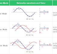 China Advanced Static Var Generator ASVG suppliers,Advanced ...