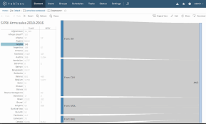 github brilliant data tableau d3 sankey demo poc workbook