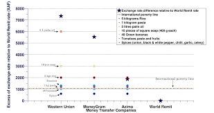 1.38316 japan, yen ( jpy. Four Solutions To Reduce The Cost Of Money Transfer To Africa