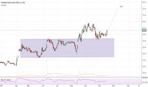 Penind Stock Price And Chart Nse Penind Tradingview