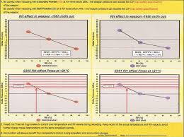 S365 Vs S361 Somchem