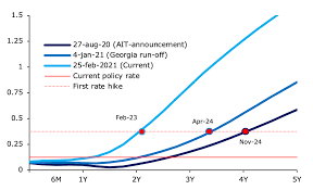 What time is it in florida, united states?local time. The Market Implied Effects Of The Biden Stimulus And The Fed S New Policy Framework Vox Cepr Policy Portal