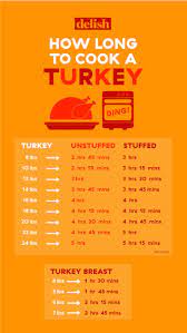 This Handy Chart Tells You Exactly How Long You Need To Cook Your Turkey Thanksgiving Cooking Cooking A Stuffed Turkey Turkey Recipes Thanksgiving
