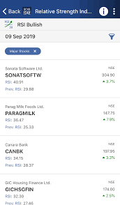 Stockedge Blog