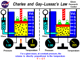 Pressure Temperature Chart Example R22 Pt Chart Science