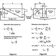 11 Theoretical Drawing Of Breakpoint Chlorination Curve